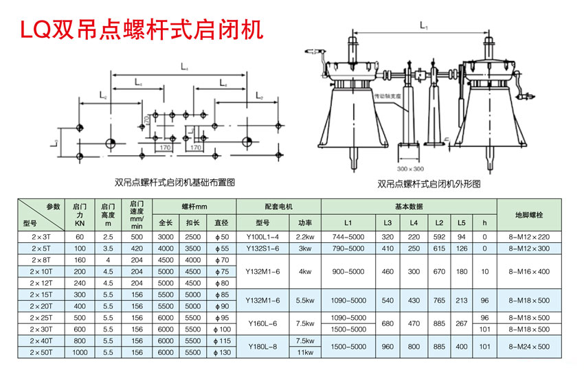 雙吊點螺桿啟閉機.jpg